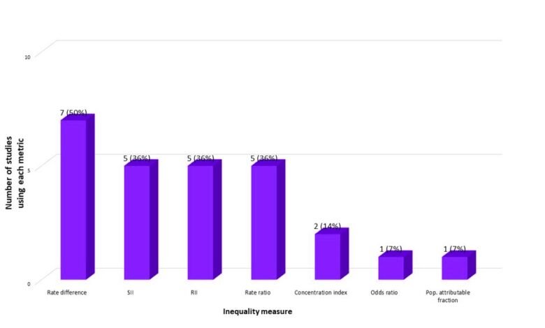 Resolving Health Inequalities in Germany's Urban and Rural Areas